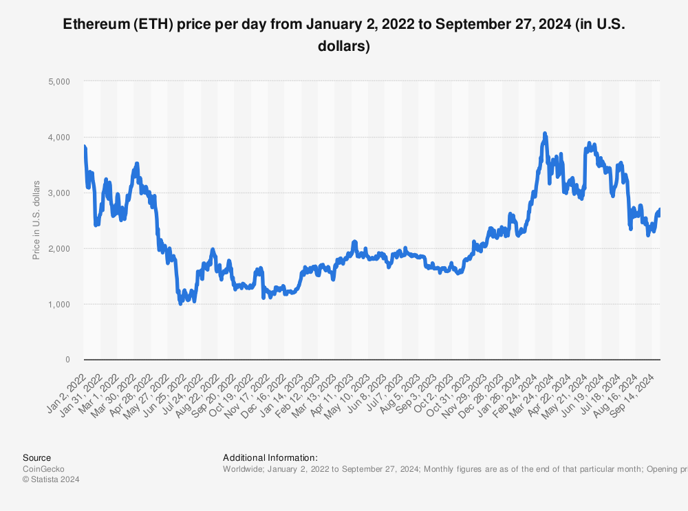 Worldcoin Price History Chart - All Worldcoin Historical Data