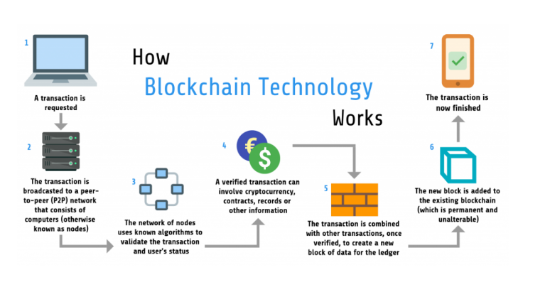 How to Create Cryptocurrency like Bitcoin? - bitcoinhelp.fun