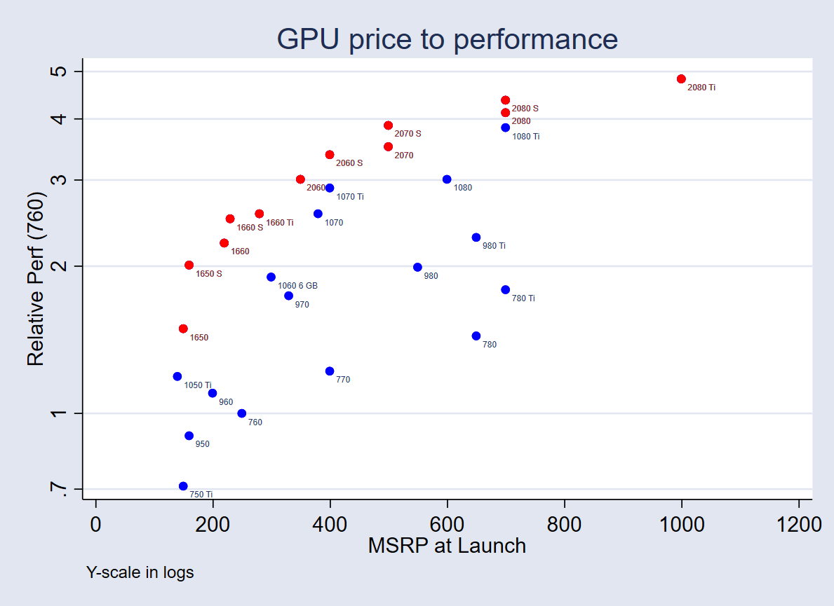 AMD Radeon RX , XT, XT GPUs: price, release date, more - Polygon