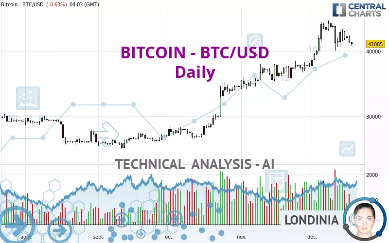 4 Bitcoins (BTC) to US Dollars (USD) - Currency Converter