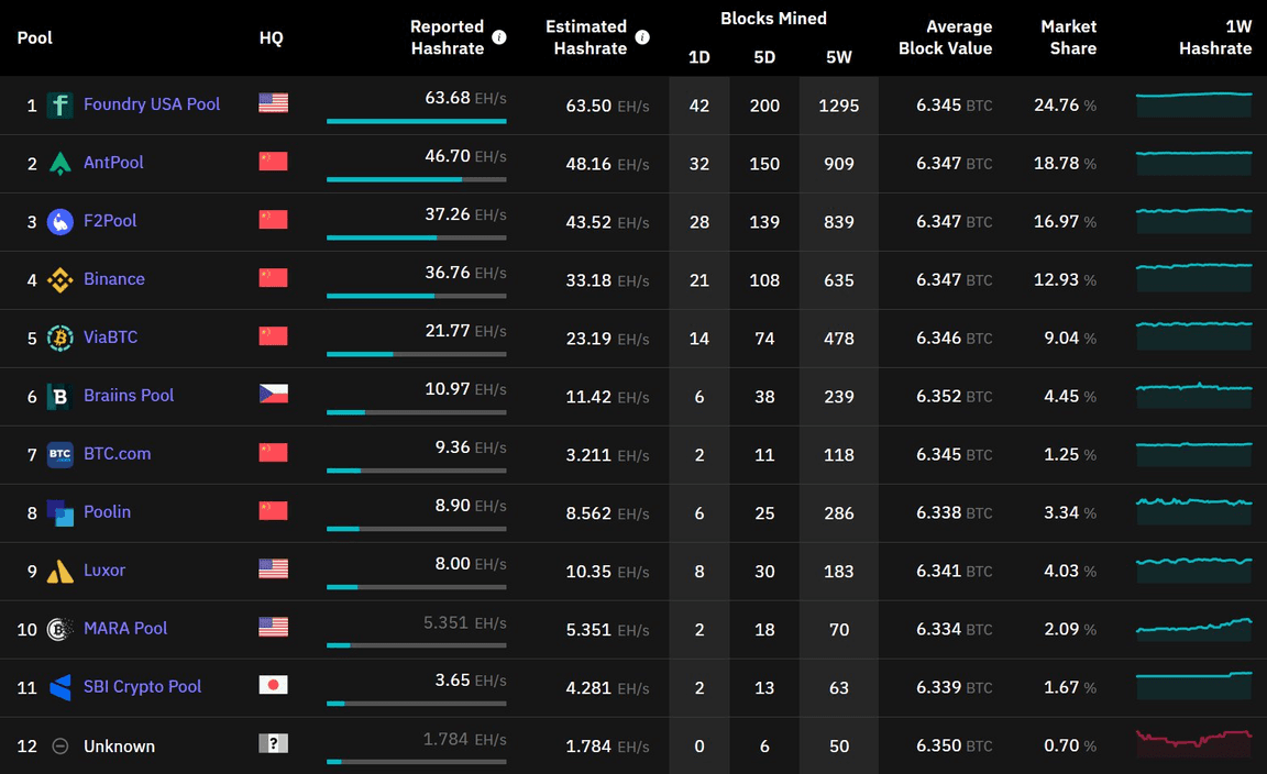 Zcash Mining Pools Finding the Best Pool | Complete Guide