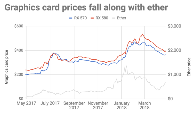 Are GPU Prices Set to Rise in ?