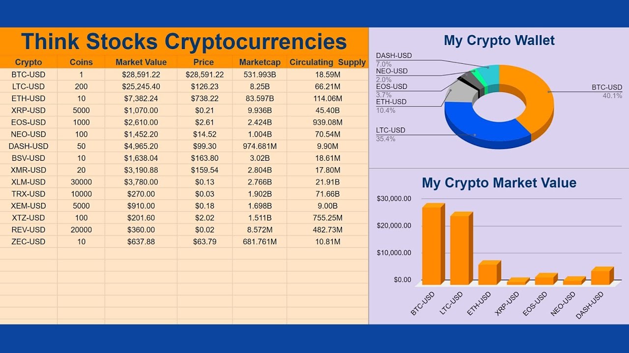 How to add real time crypto prices to Google Sheets? - IRISH FINANCIAL