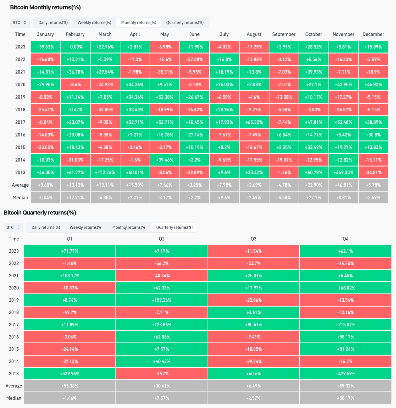 Tax Implications of Getting Paid in Bitcoin - Cointracking