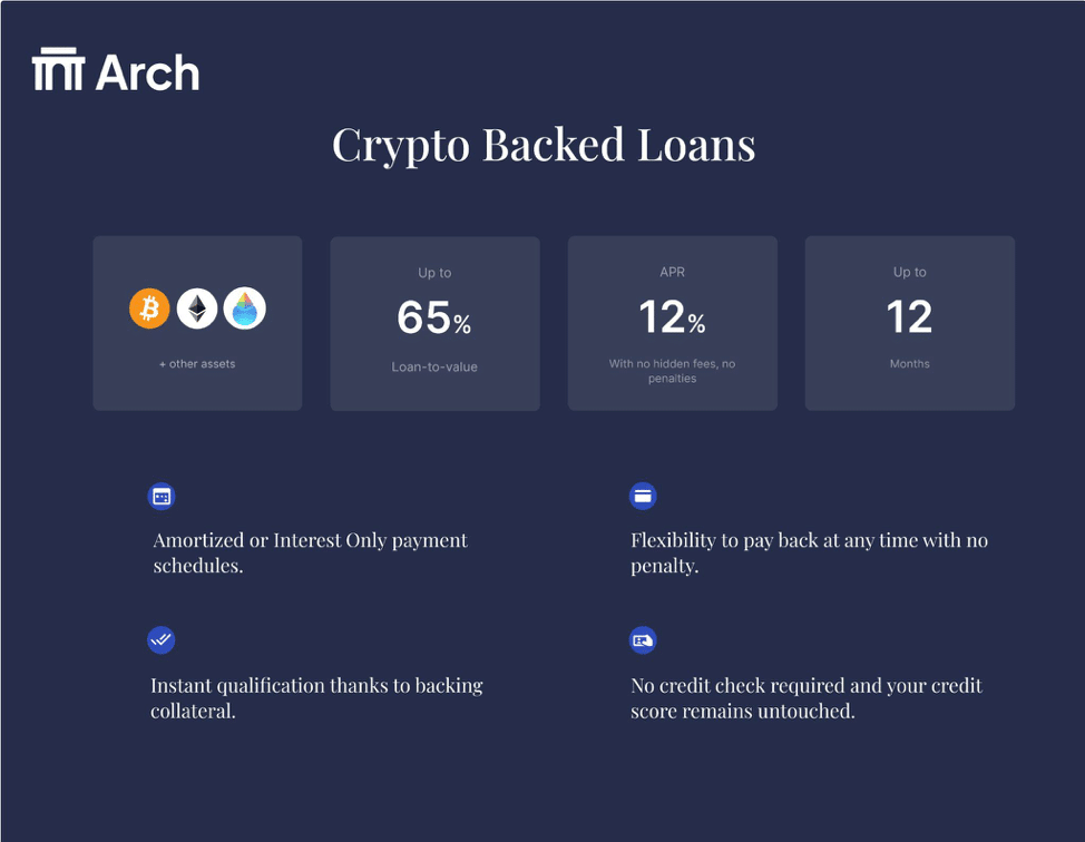 Crypto collateralized loans | Lido Nation Français