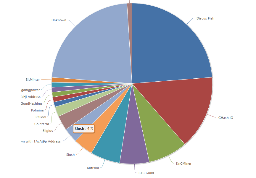 bitcoinhelp.fun - Bitcoin pool mining monitor - Free download and software reviews - CNET Download