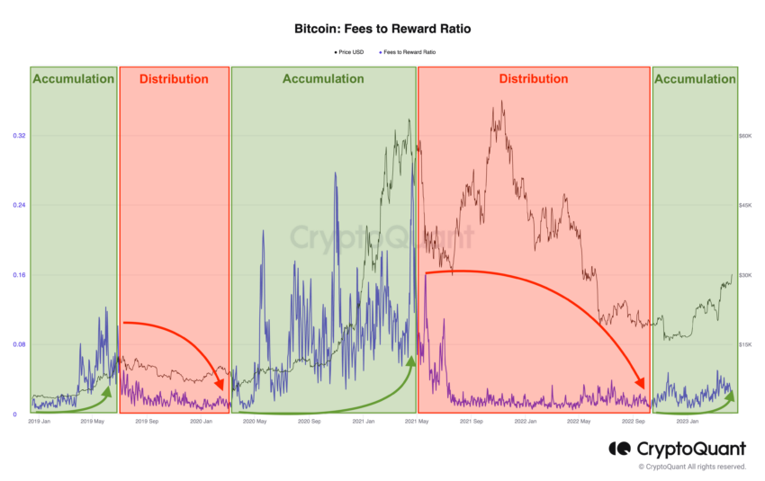 VALOUR BTC ZERO € 61, | Euronext Live Kurse