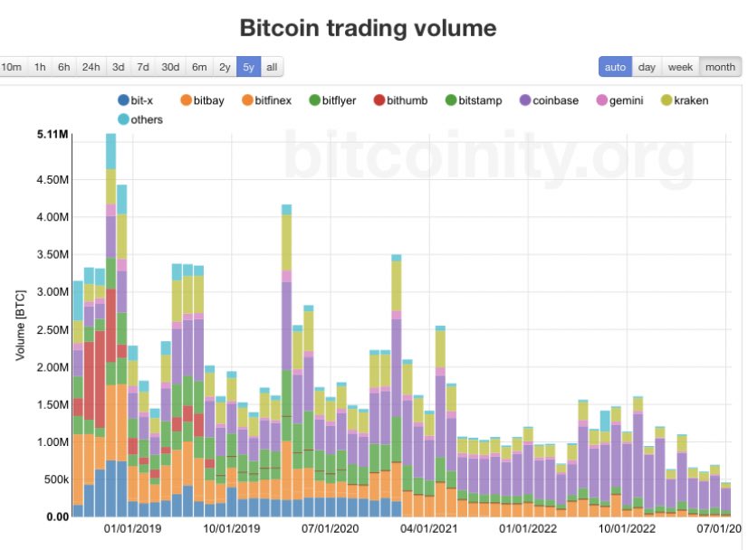 Bitcoin Energy Consumption Index - Digiconomist