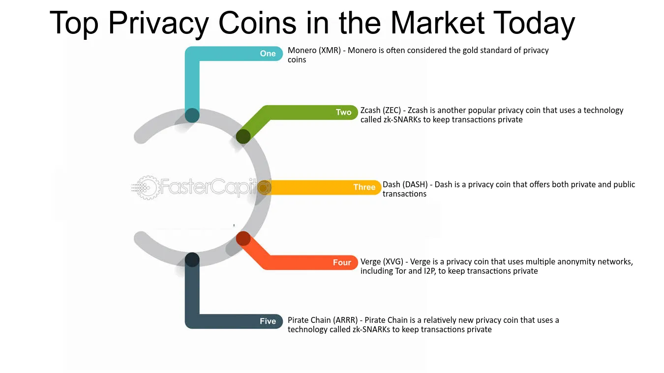 Top 8 Privacy Coins