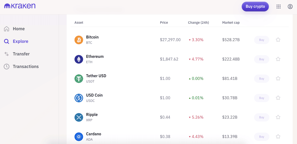 Kraken: Crypto Trading Fees, Account, and Review Singapore