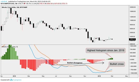 Bitcoin Price | BTC USD | Chart | Bitcoin US-Dollar | Markets Insider