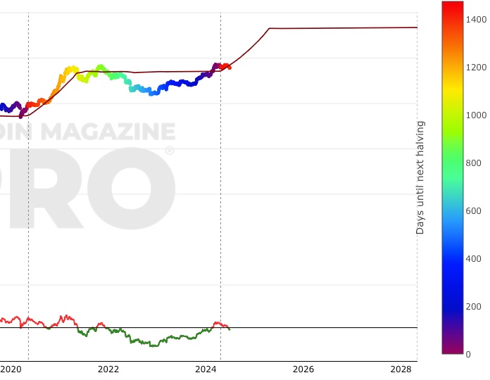 Live Bitcoin Price: BTC to USD Price Charts & History