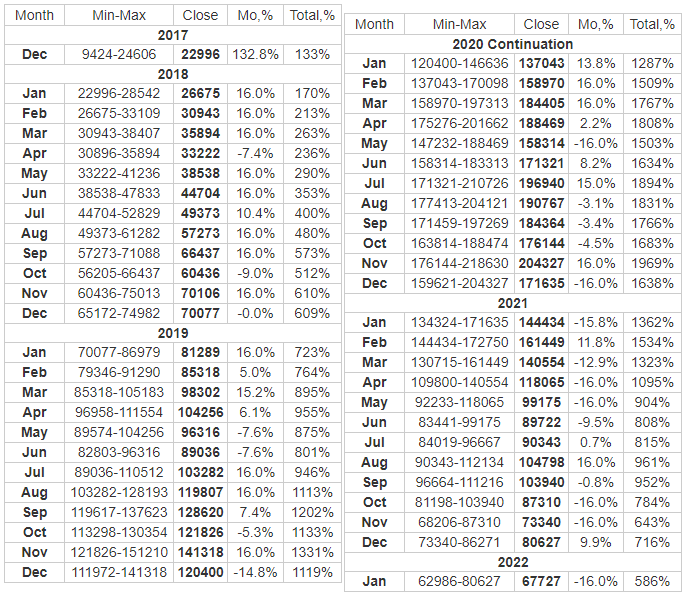 Bitcoin (BTC) Price Prediction - 