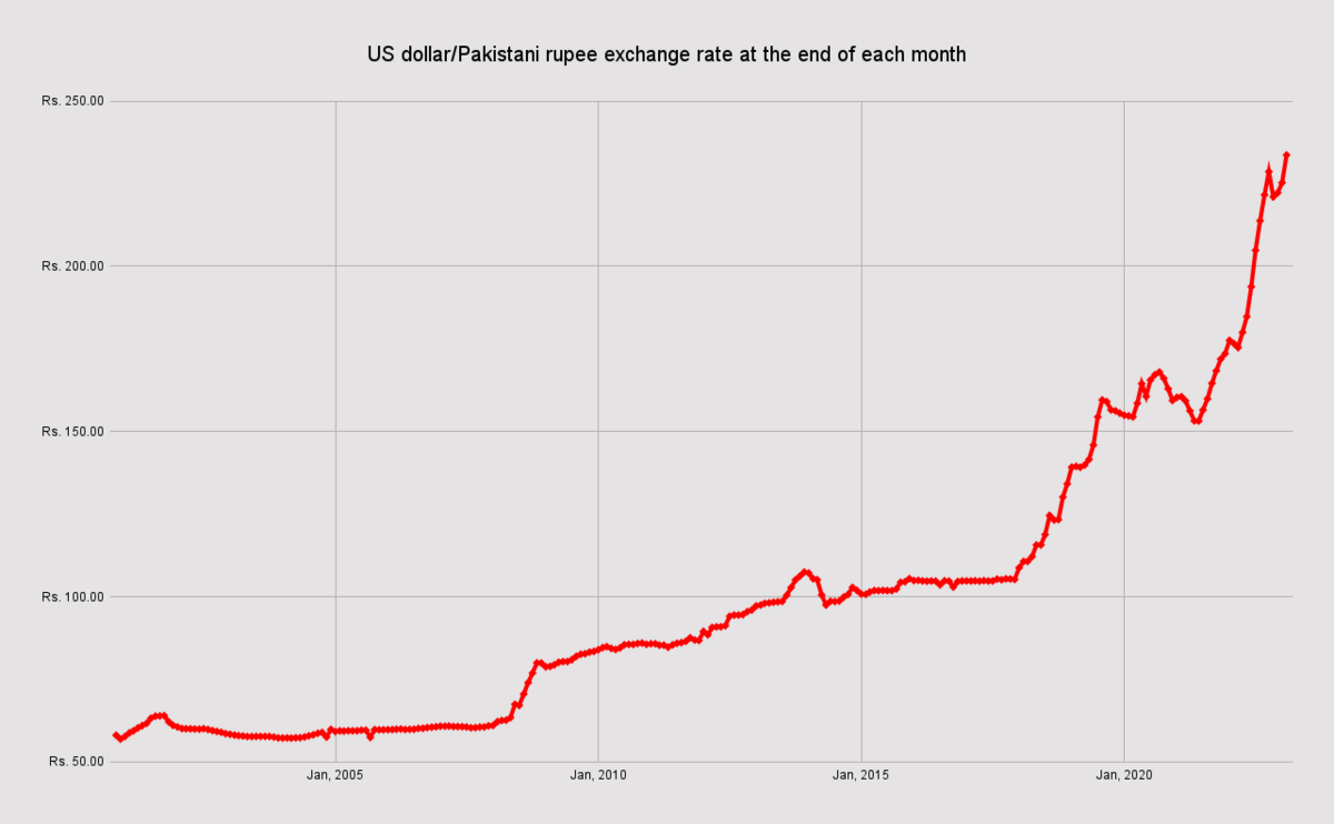 bitcoinhelp.fun Whois Information