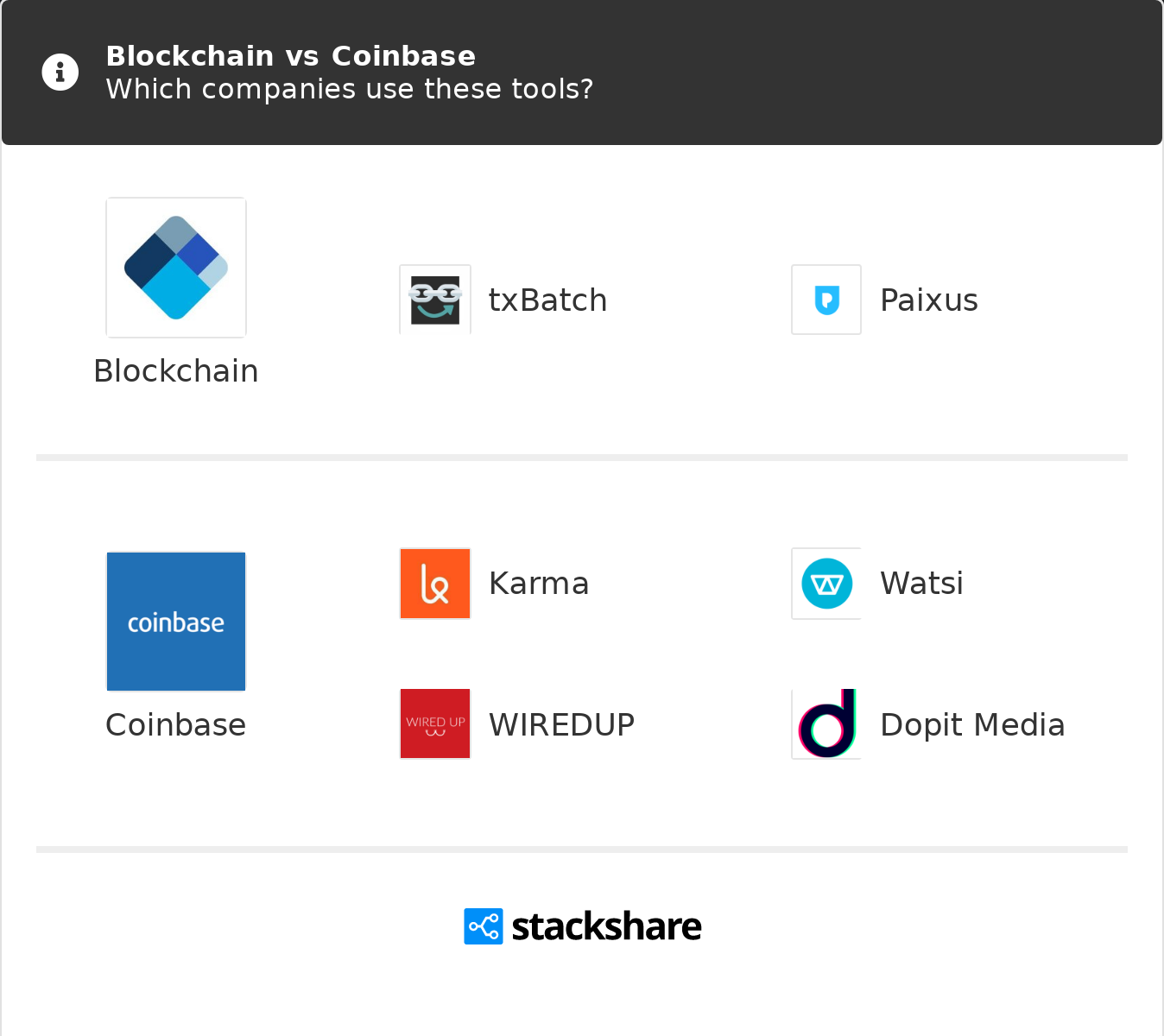 Crypto Exchange Wars: How Coinbase Stacks Up Against Its Rivals | Toptal®