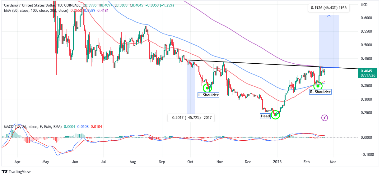 Cardano Price | ADA Price Index and Live Chart- CoinDesk