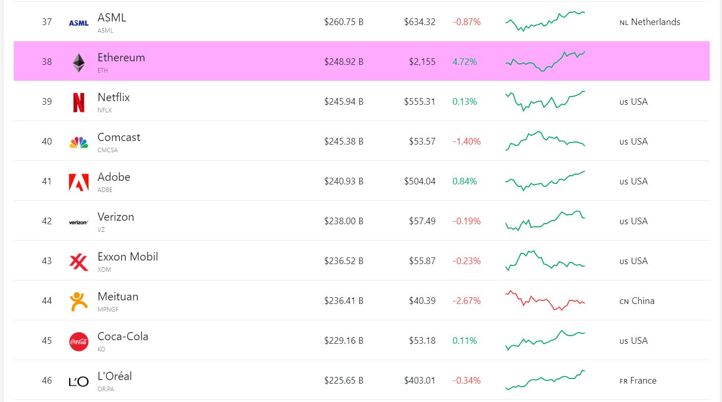 Crypto Market Cap Charts — TVL, Dominance — TradingView