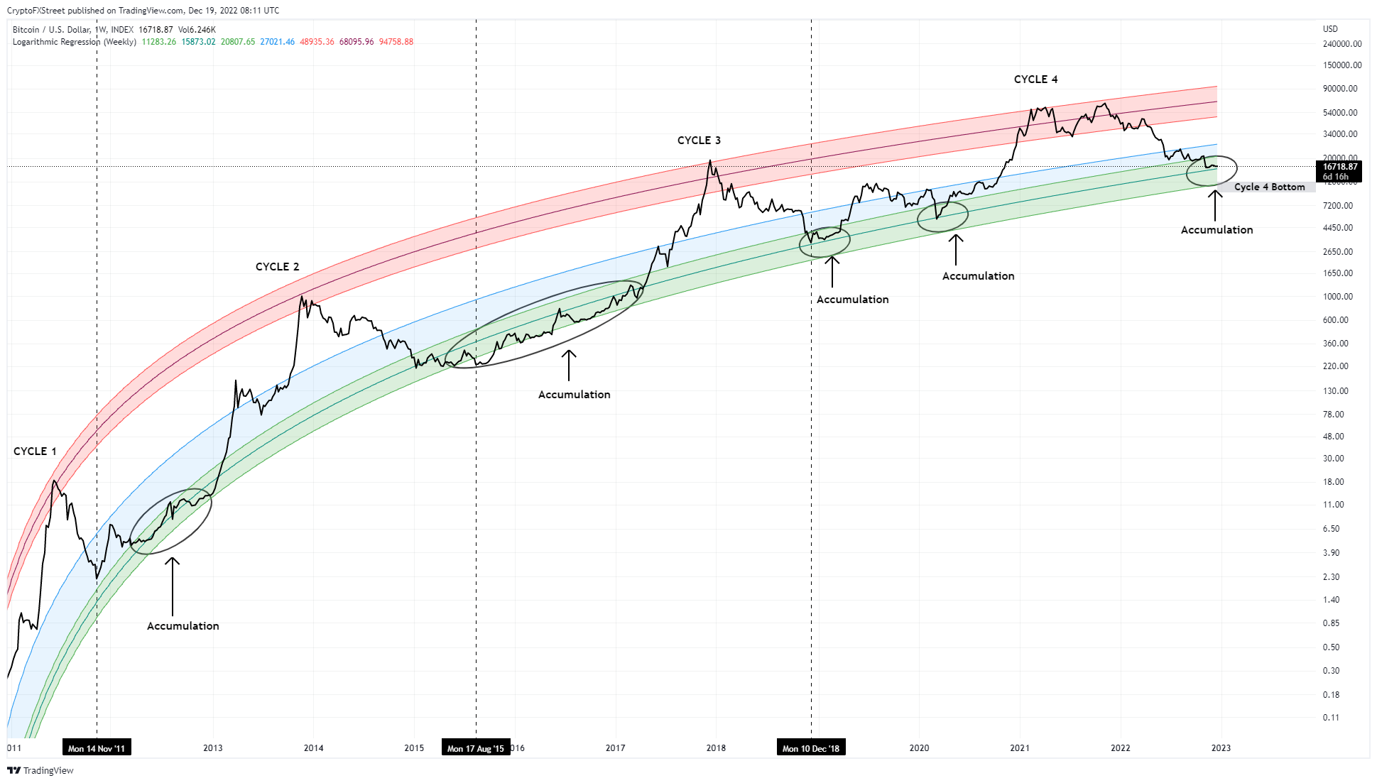 Bitcoin Price Prediction – Forbes Advisor Australia