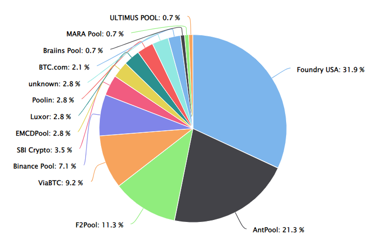 How long does it take to mine 1 bitcoin? How many BTCs can be mined in a year? - bitcoinhelp.fun