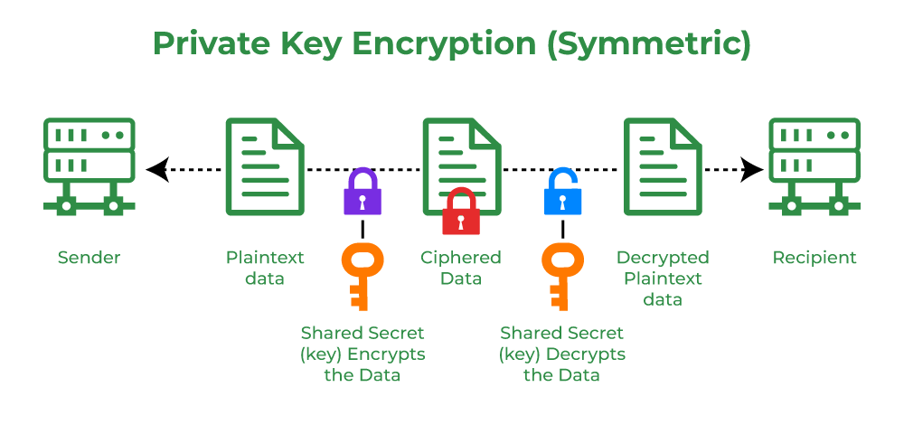 Public-key cryptography - Wikipedia