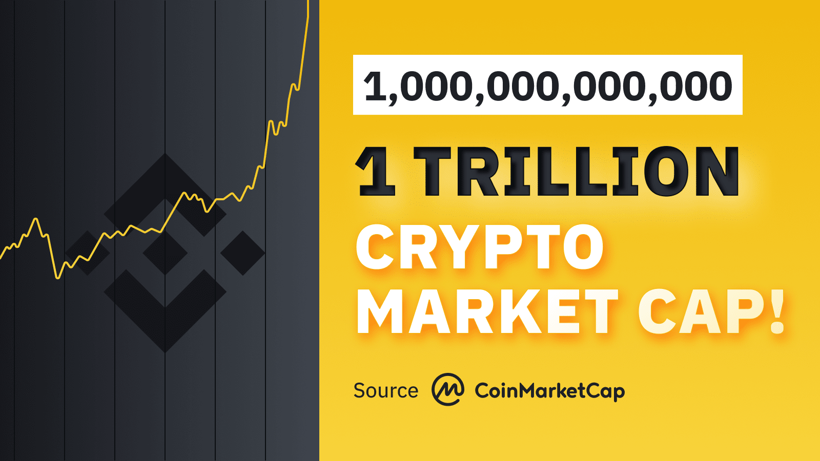 Total Crypto Market Cap Chart: Get Full Crypto Market Overview