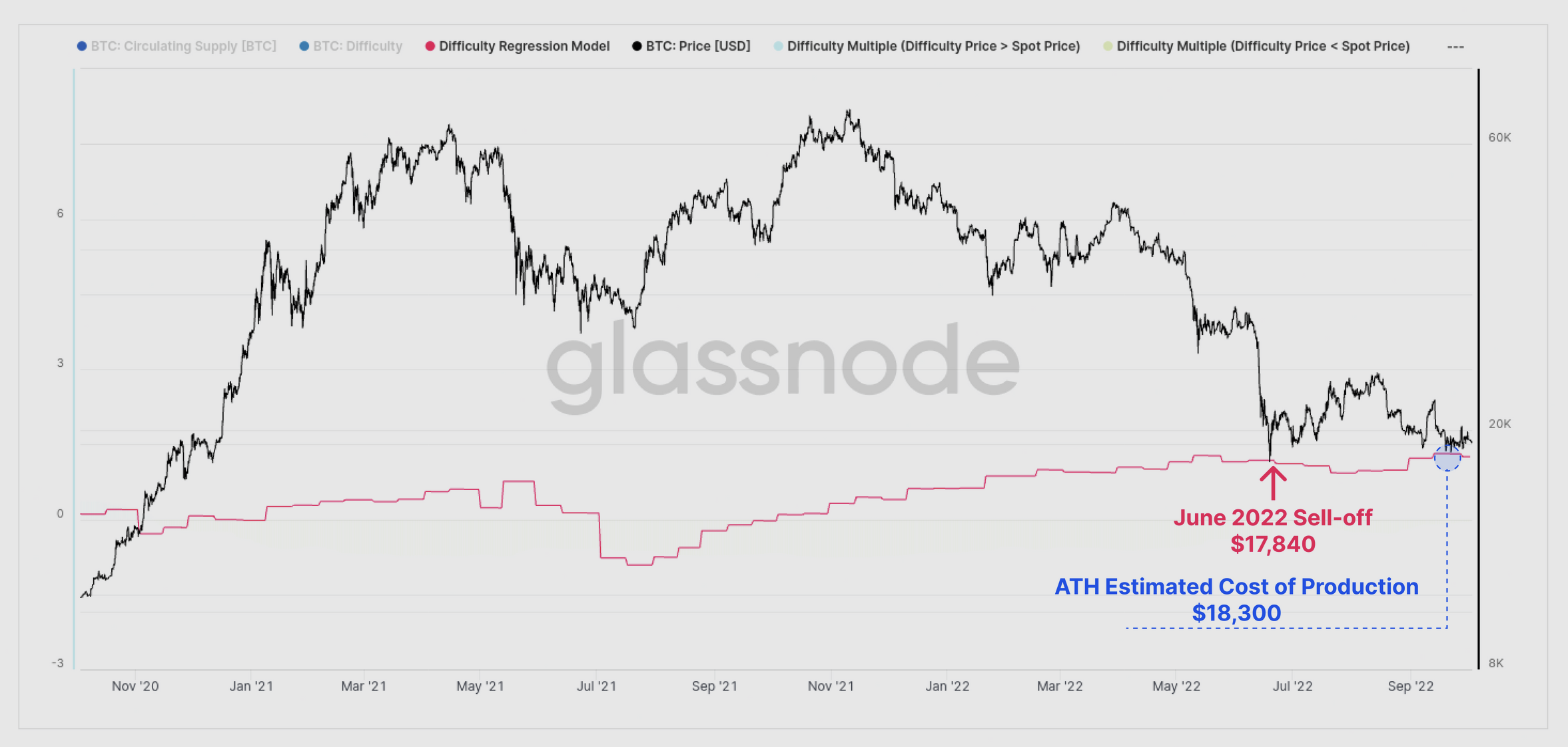 Bitcoin Cash Mining Profitability Chart