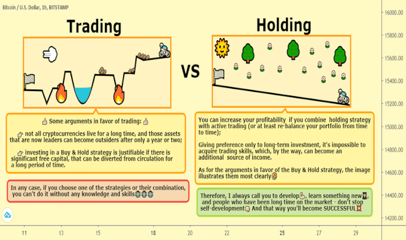 What is the Difference Between Short Term and Long Term Crypto Trading?