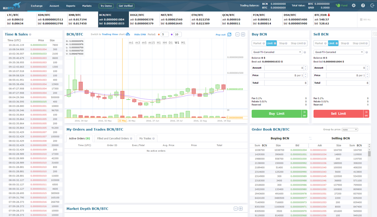 Cryptocurrency exchanges list: Top exchanges, Comparison –Bitcoin Wiki