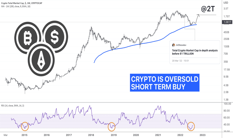 Bitcoin’s Market Capitalization History ( – , $ Billion) - GlobalData