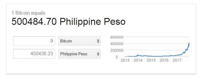 Convert Bitcoin to PHP | Bitcoin price in Philippine Pesos | Revolut Australia