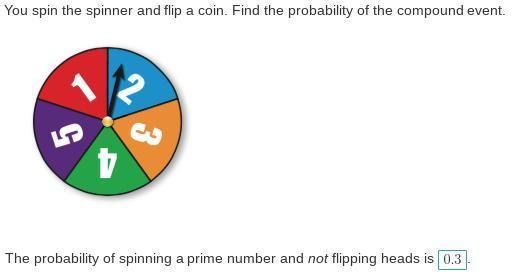 Compound Probability: Definition, Formula & Examples