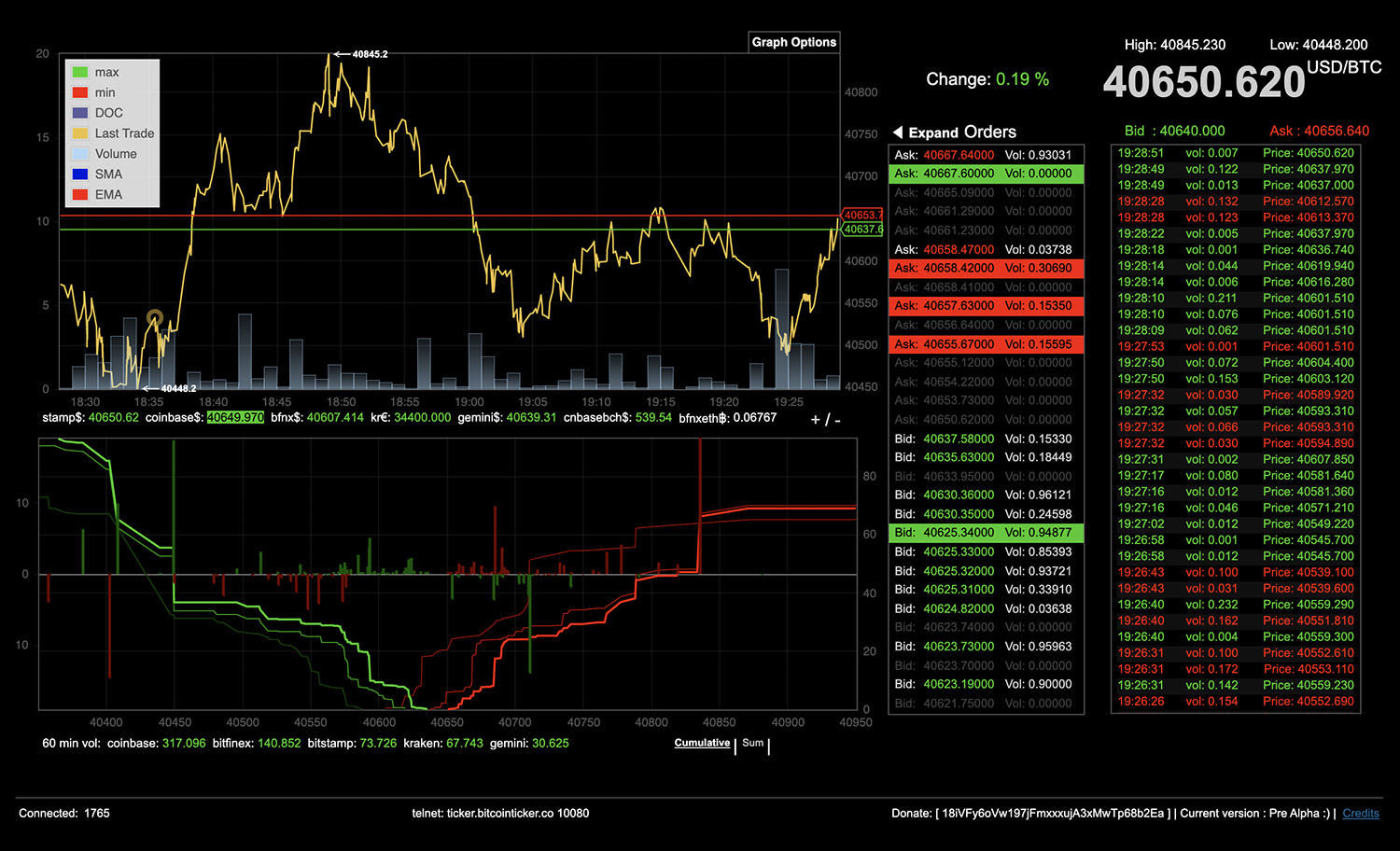 Bitcoin Price | BTC Price index, Live chart & Market cap | OKX