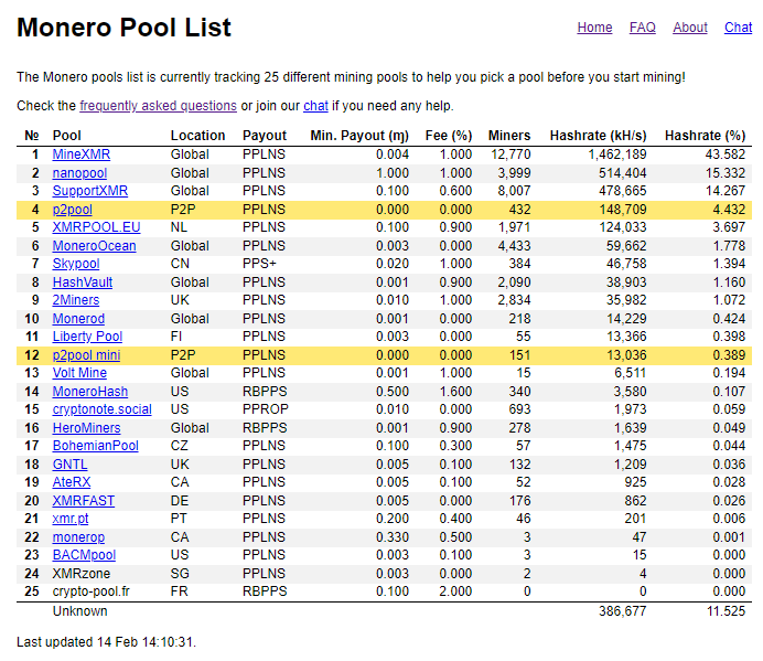 How to mine on a pool with XMRig | Monero - secure, private, untraceable