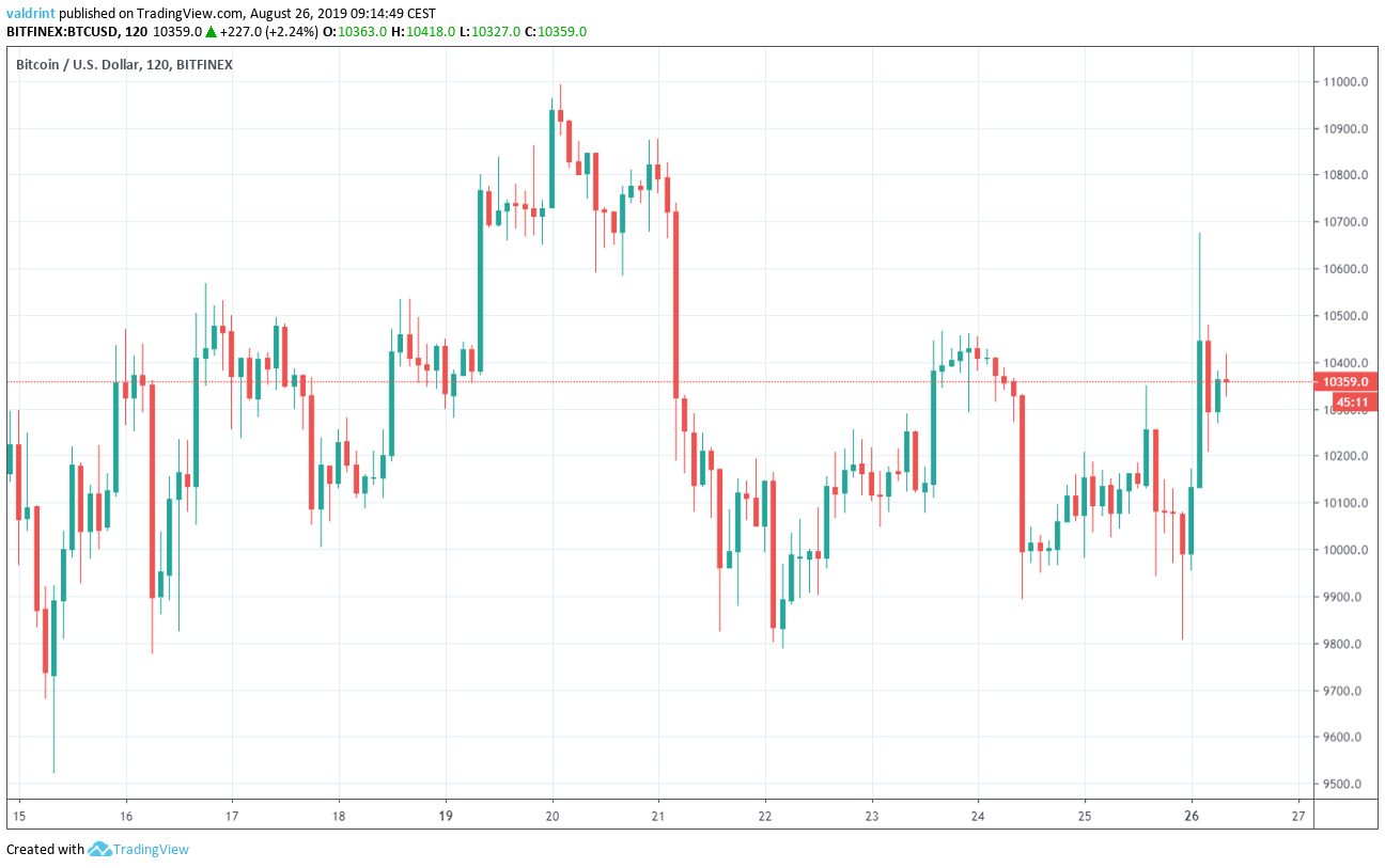 BTCUSD - Bitcoin - USD Cryptocurrency Trader's Cheat Sheet - bitcoinhelp.fun