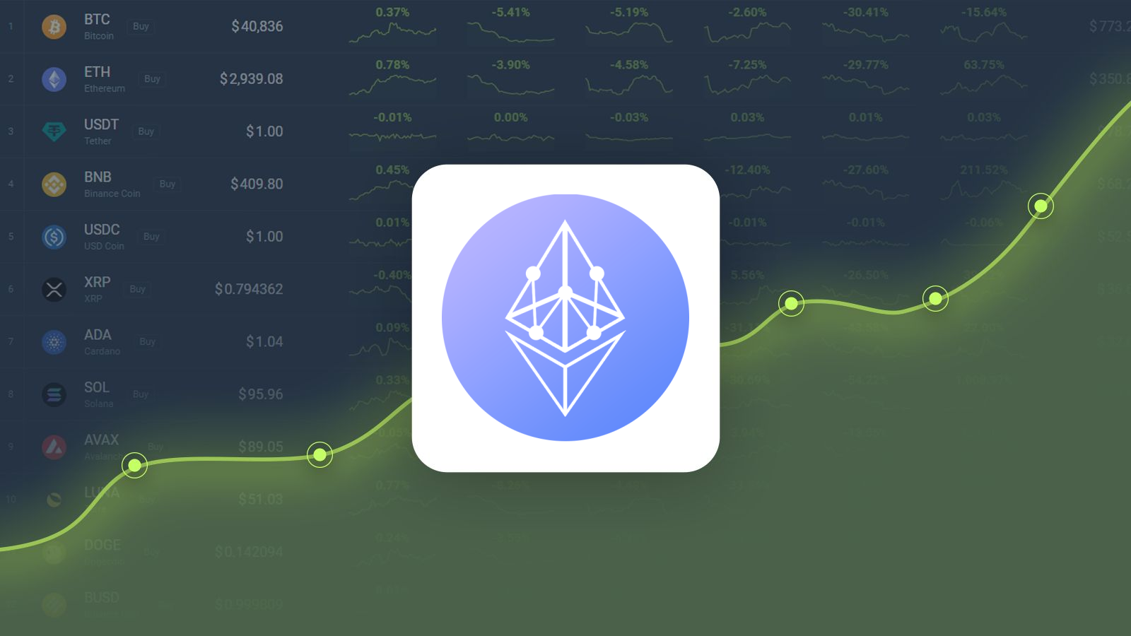 ▲ (ETHW to USD), EthereumPOW real time chart & live price - BTSE
