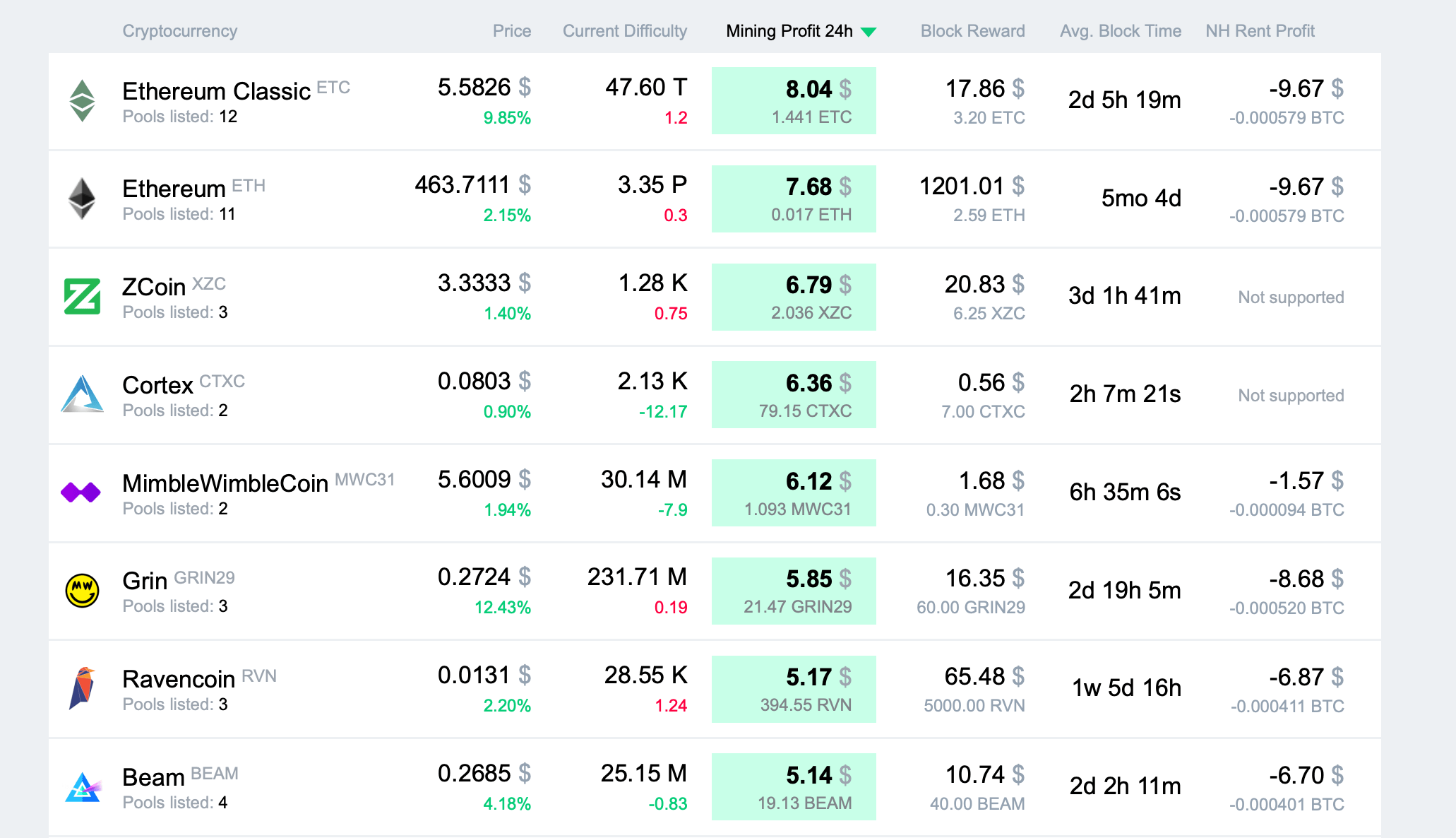 Alloscomp : Bitcoin Mining Calculator