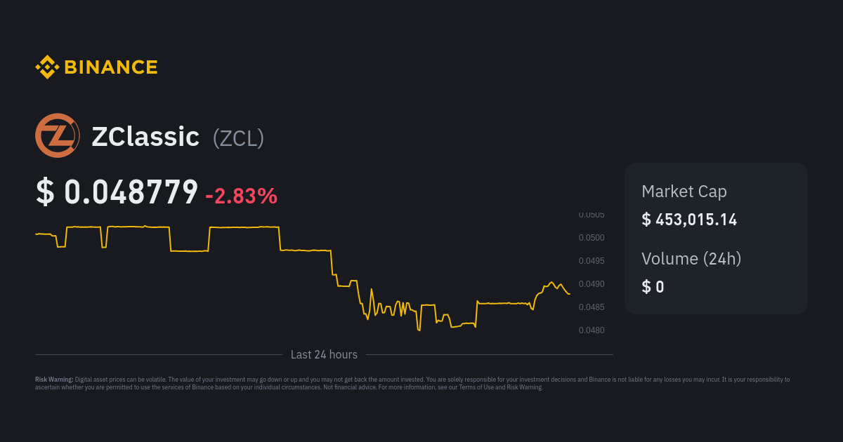 ZCL to USDT Price today: Live rate Zclassic in Tether