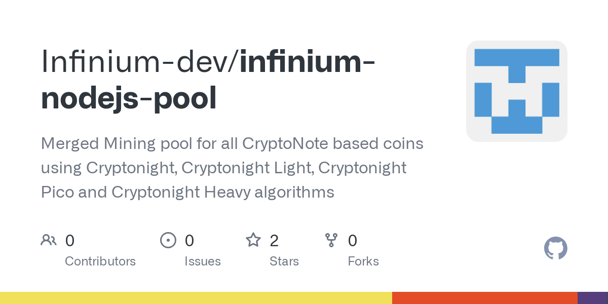 Mining Pools Groups | CryptUnit