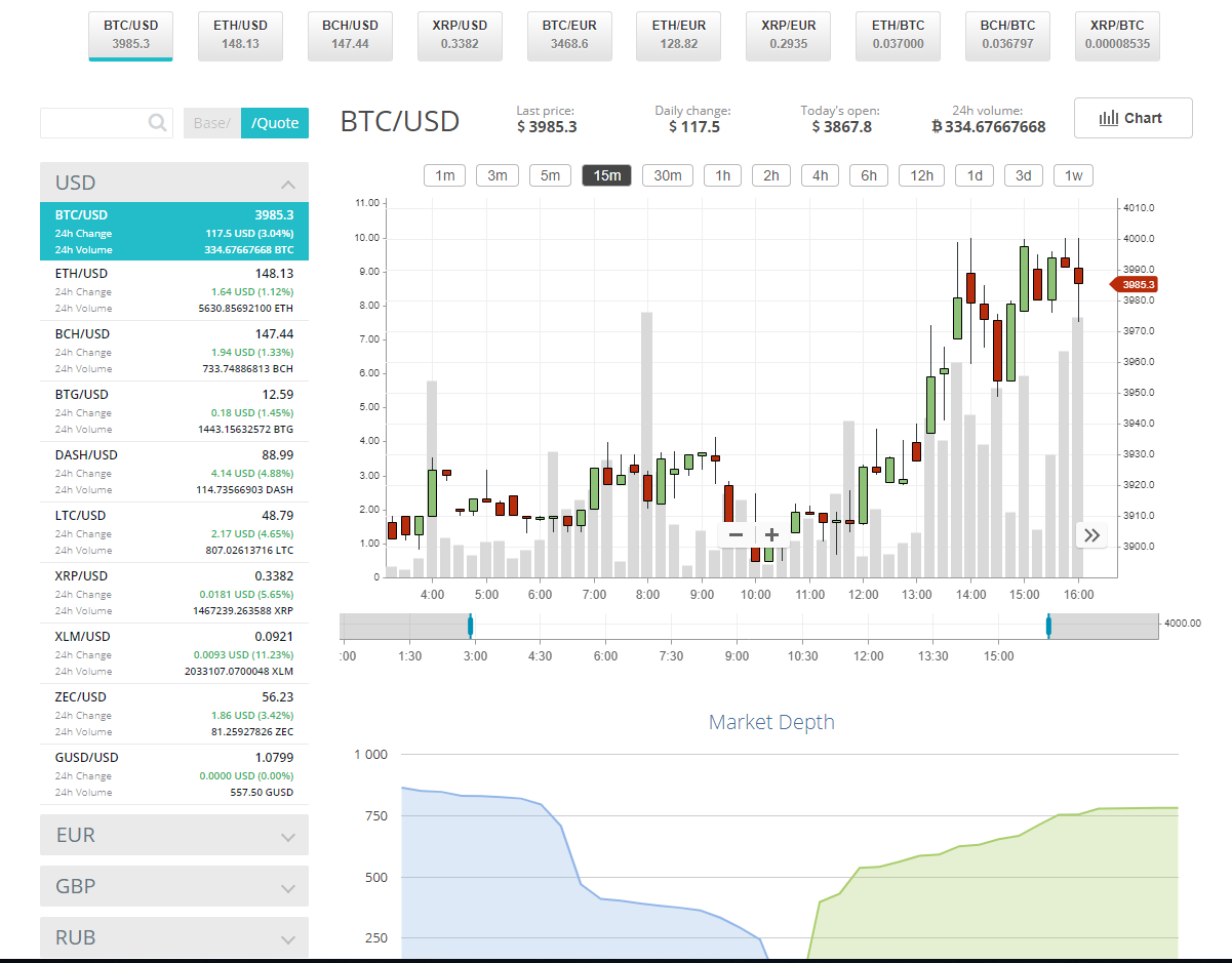 ‎bitcoinhelp.fun Cryptocurrency Exchange on the App Store