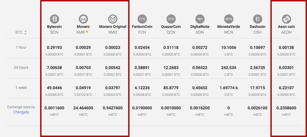 WhatToMine - Crypto coins mining profit calculator compared to Ethereum Classic