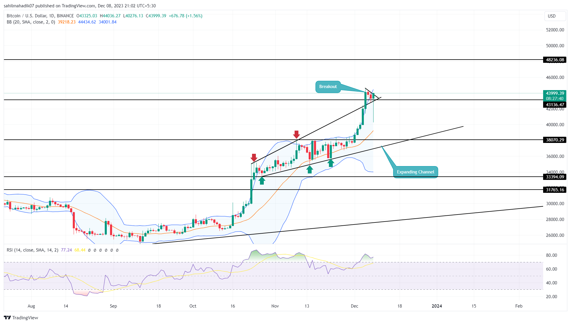 Cours Bitcoin Euro, Prix Bitcoin Euro, NEXC BTC/EUR - Boursorama