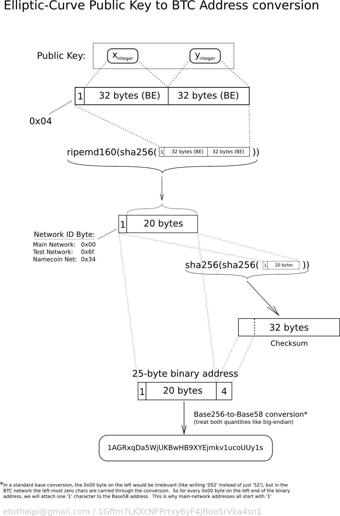 Bitcoin Core :: getaddressinfo ( RPC)