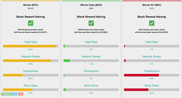 Bitcoin SV price today, BSV to USD live price, marketcap and chart | CoinMarketCap