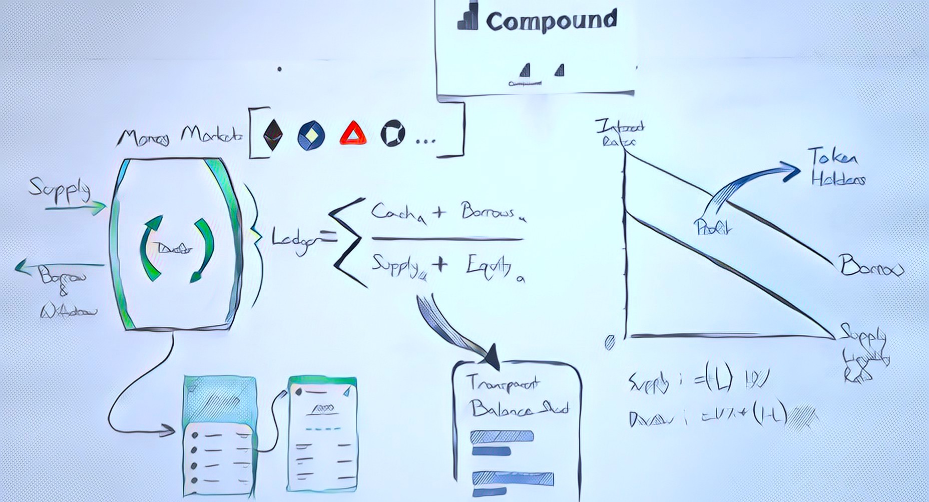 Compound price today, COMP to USD live price, marketcap and chart | CoinMarketCap