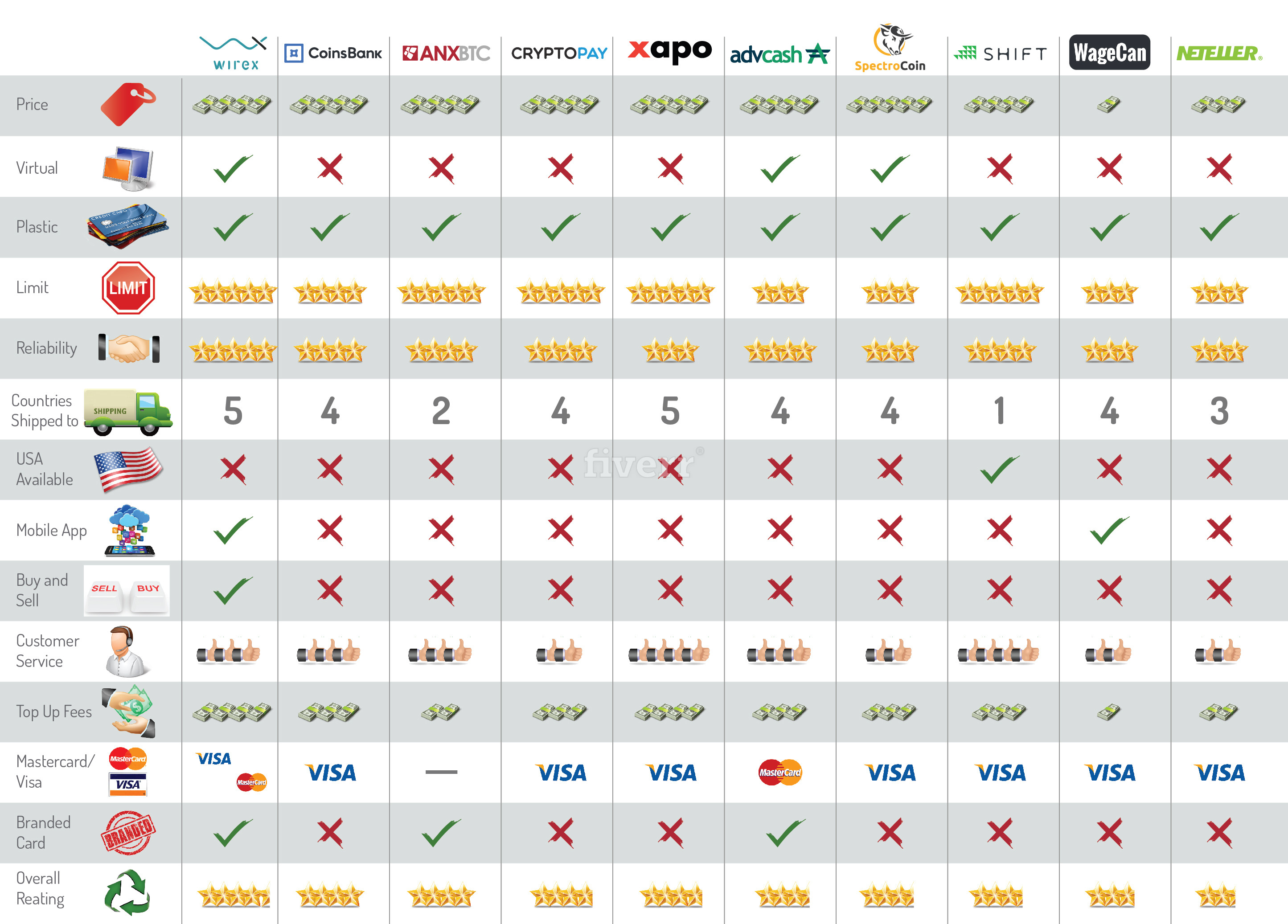 Historical NFT Collection by Cointelegraph