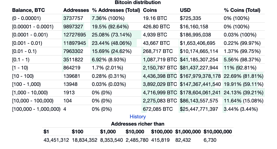 Bitcoin Rich Address List | Blockchain Explorer | OKLink