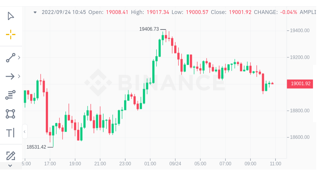 Nigerian Naira to Bitcoin or convert NGN to BTC