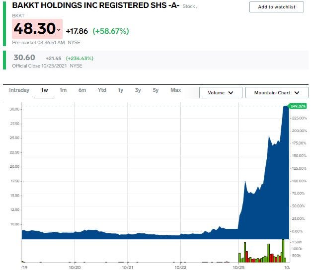 BKKT Stock Price and Chart — NYSE:BKKT — TradingView