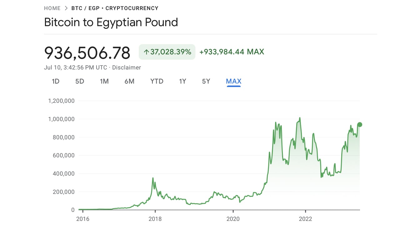 Convert Bitcoins (BTC) and Egyptian Pounds (EGP): Currency Exchange Rate Conversion Calculator