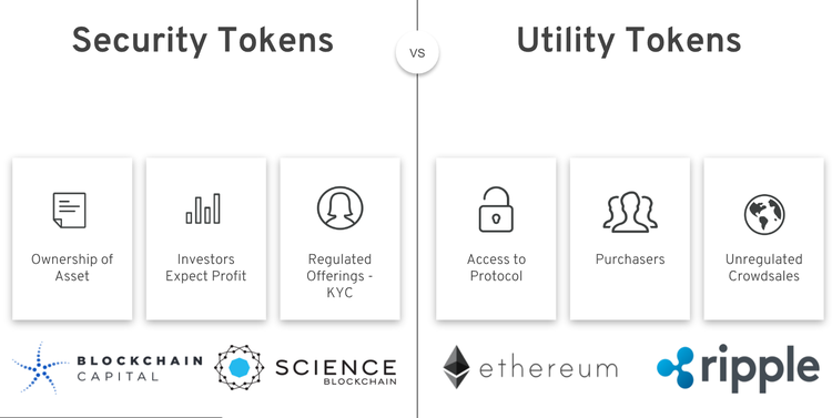 10 Important Cryptocurrencies Other Than Bitcoin